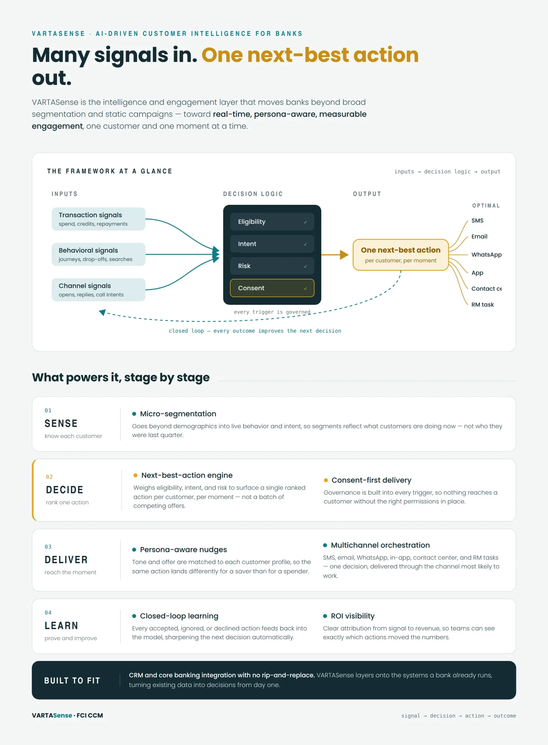 How VARTASense Supports the Next-Best Action in banking (Infographic)