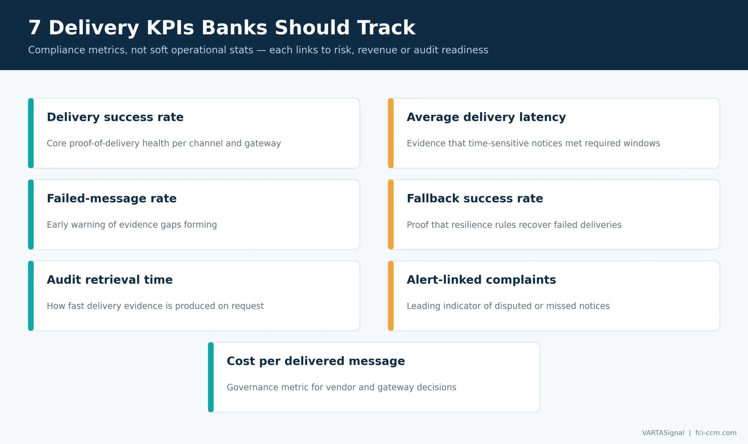 banking-delivery-compliance-kpis