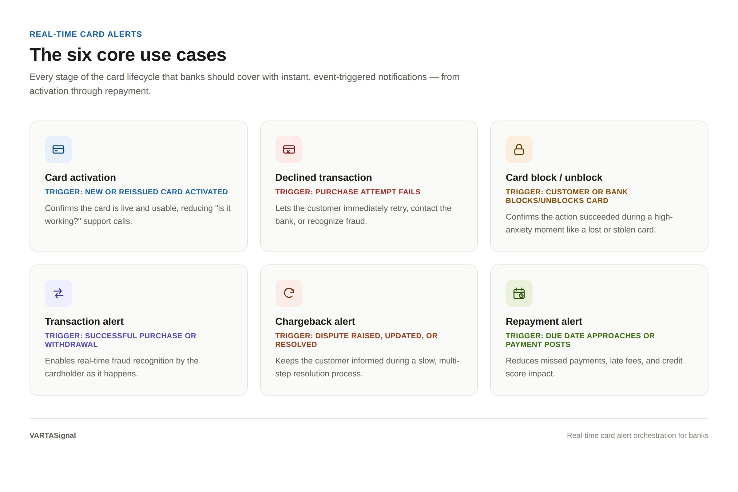 vartasignal-real-time-card-alert-orchestration-for-banks infographic