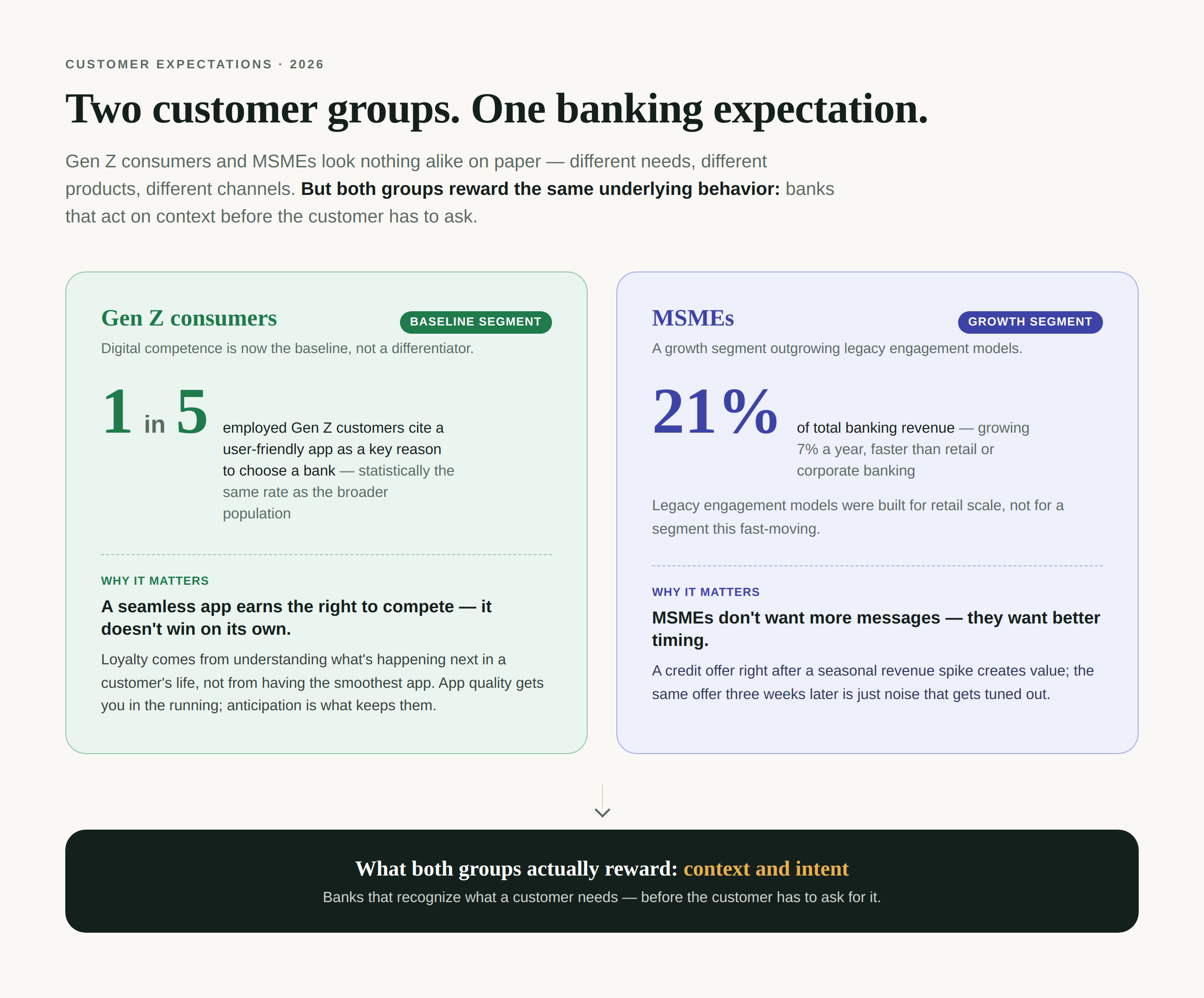 two-customers-groups.-one-banking-expectation