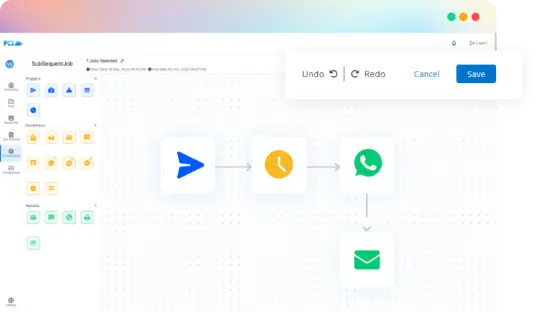 Omnichannel Orchestration
