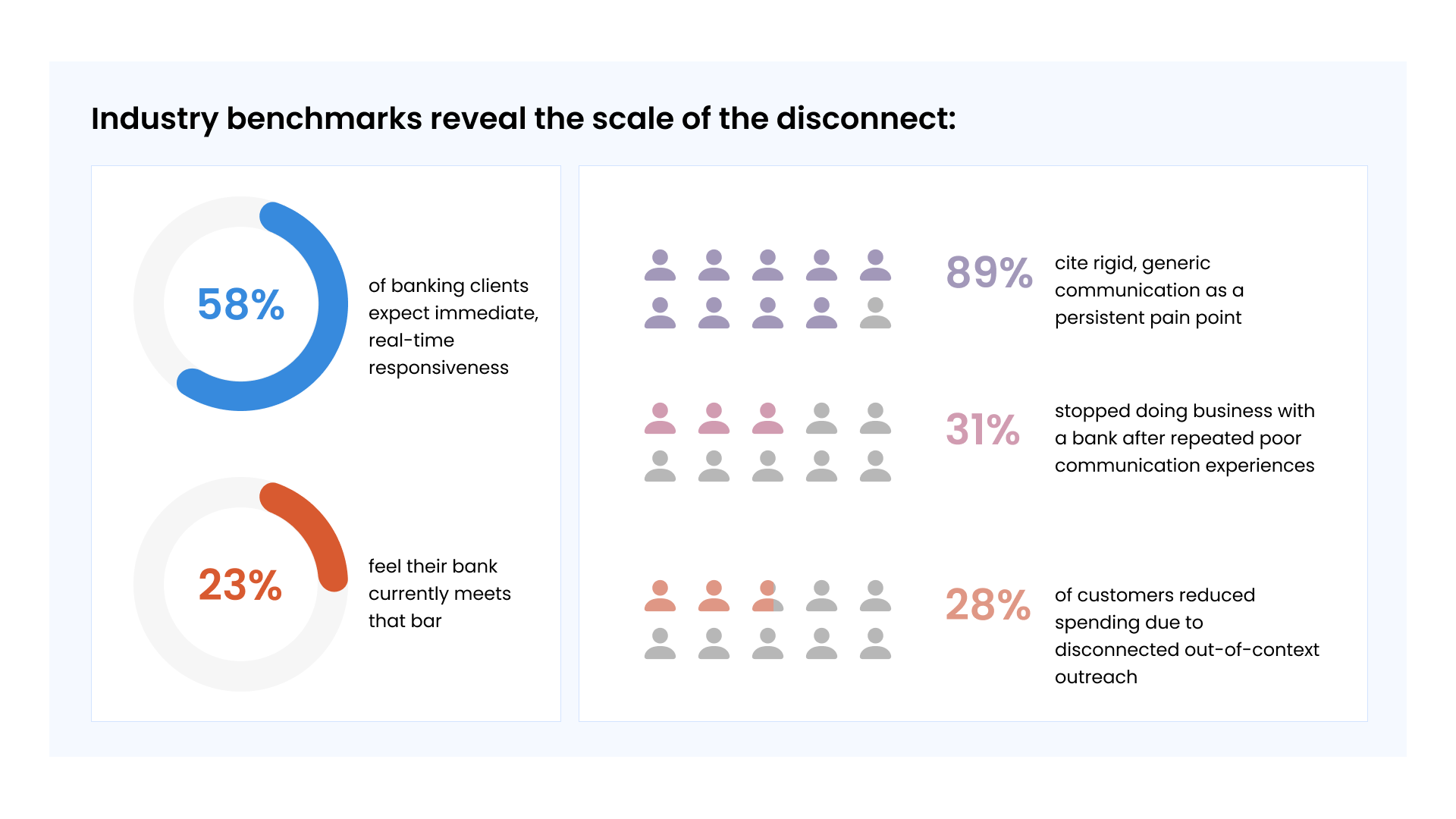 Infographics-Industry-benchmarks-reveal-the-scale-of-the-disconnect