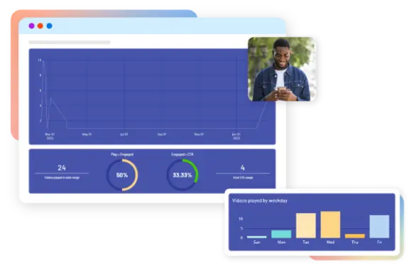 Engage it right with Personalized Interactive Video